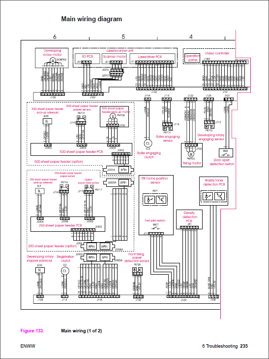 HP Color LaserJet 1500 2500 Service Manual-5